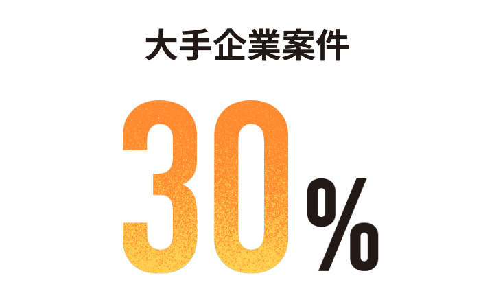 大手企業案件30%